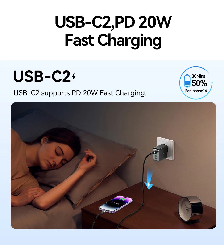 Rocoren 45W 4-Port GaN Charger