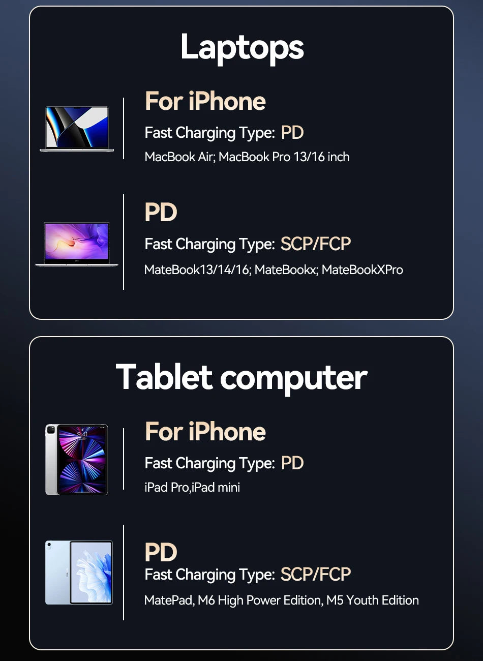 Rocoren 65W Power Bank for Laptop & Phone | 20000mAh Fast Charging