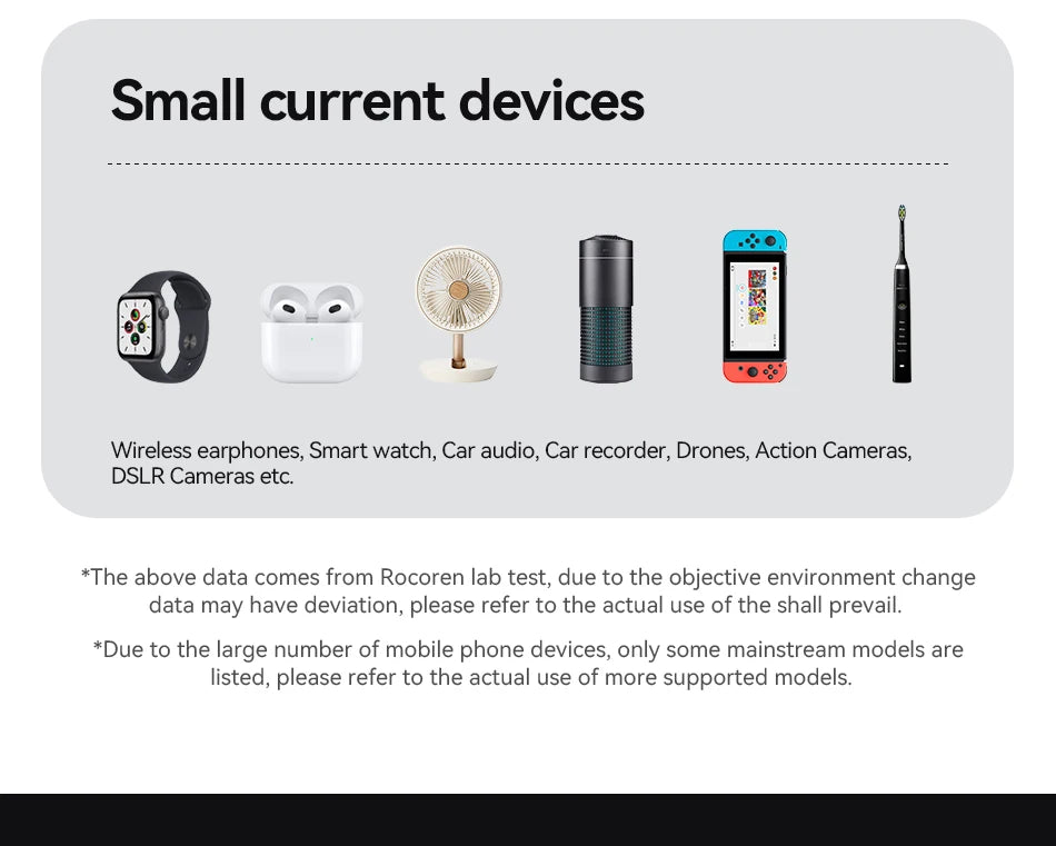 Rocoren 100W PD Power Bank
