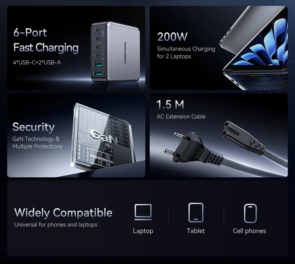 Rocoren 200W GaN Desktop Charger