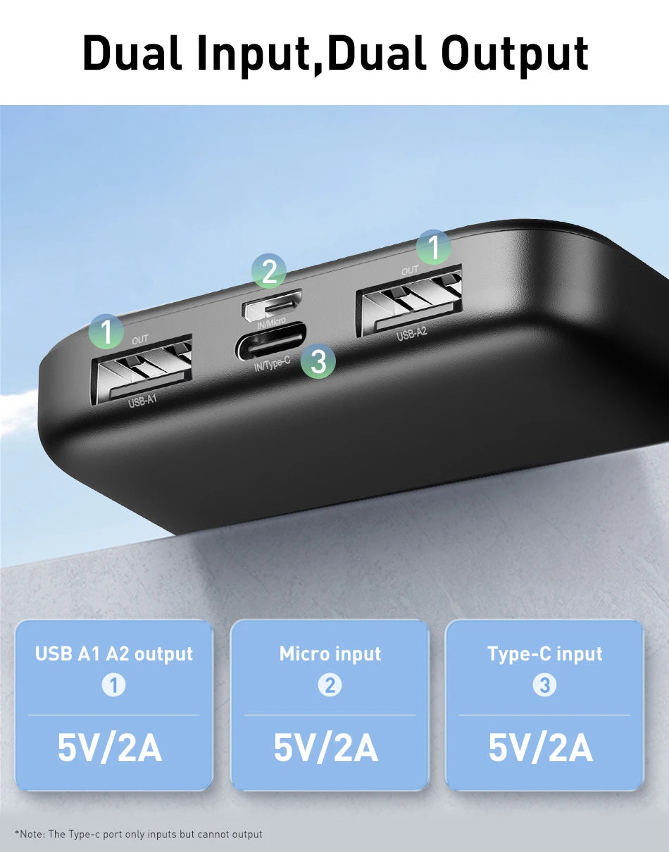 Rocoren 10000mAh Power Bank | 20W Fast Charge, Dual USB