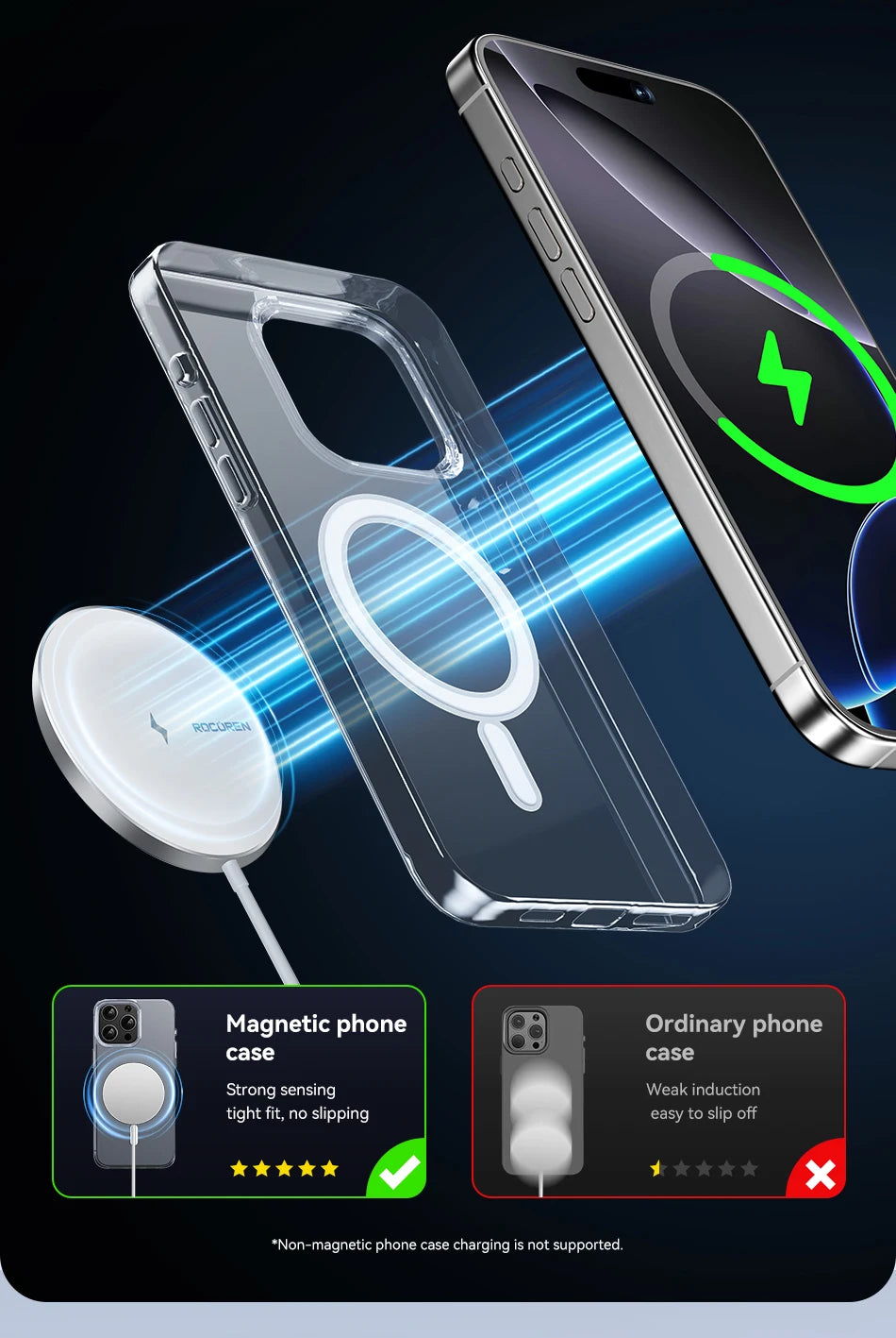 Rocoren Qi Wireless Charger 15W