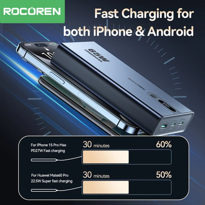 Rocoren 65W Power Bank for Laptop & Phone | 20000mAh Fast Charging