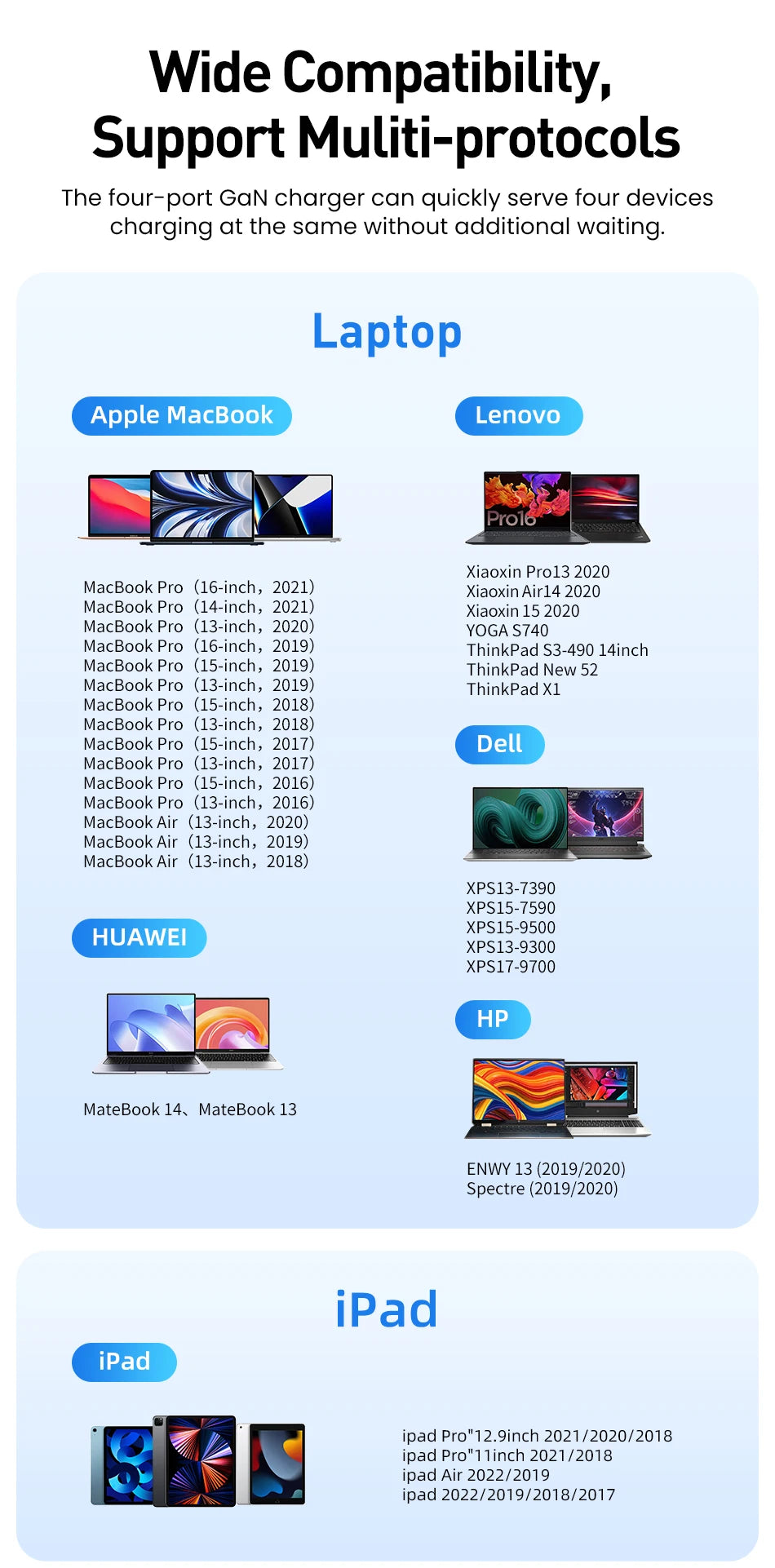 Rocoren 67W 4-Port GaN Charger