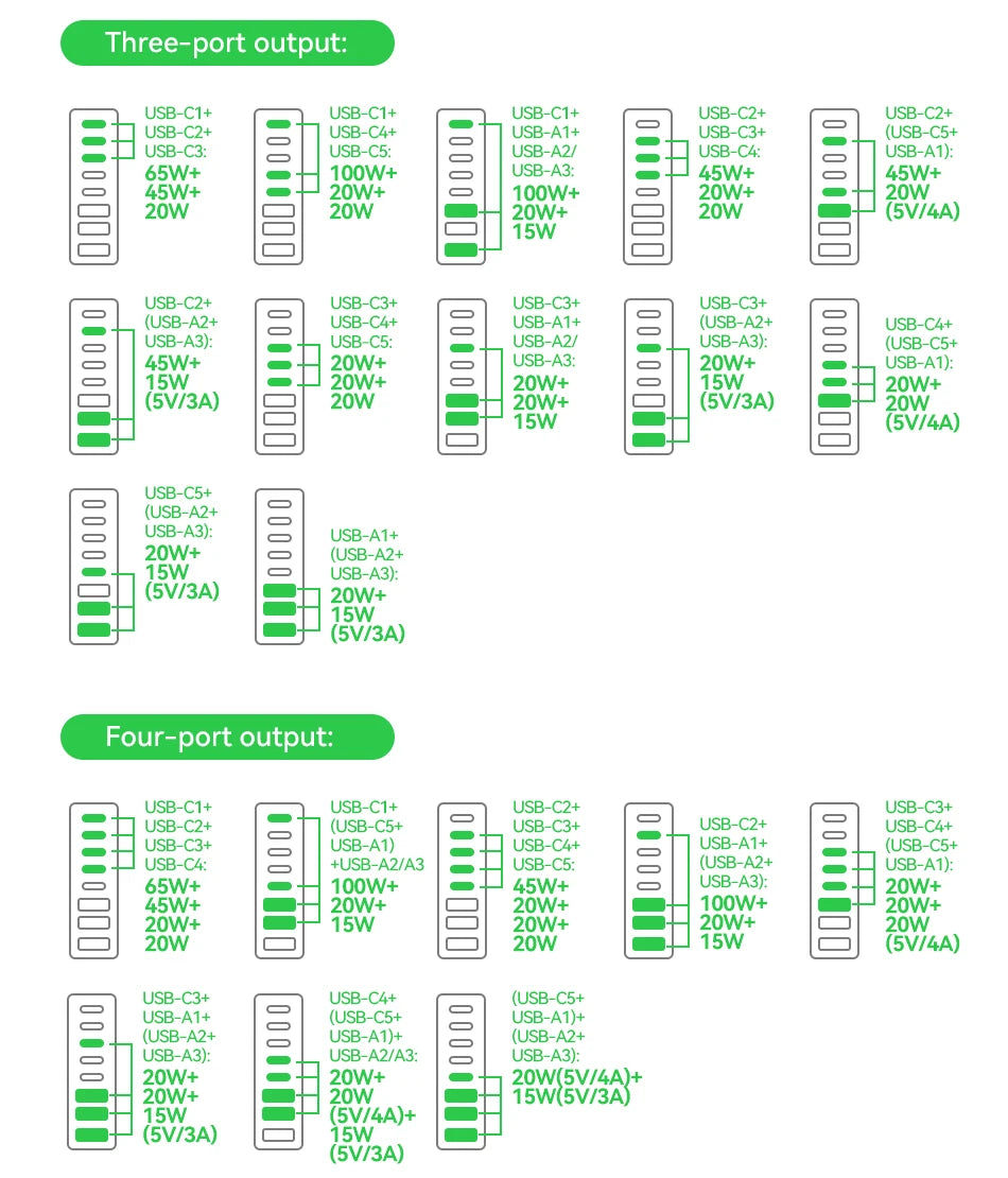 Rocoren 255W 8-Port Desktop Charger