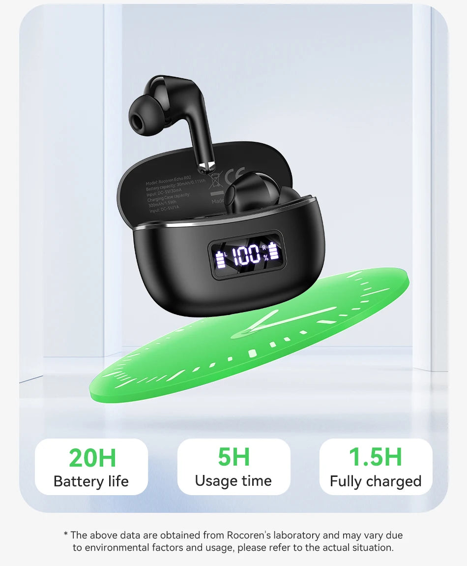 Rocoren Echo R02 ANC Earbuds