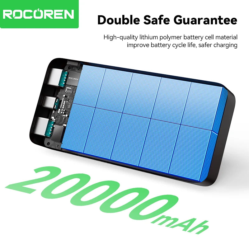 Rocoren 20000mAh 15W Power Bank