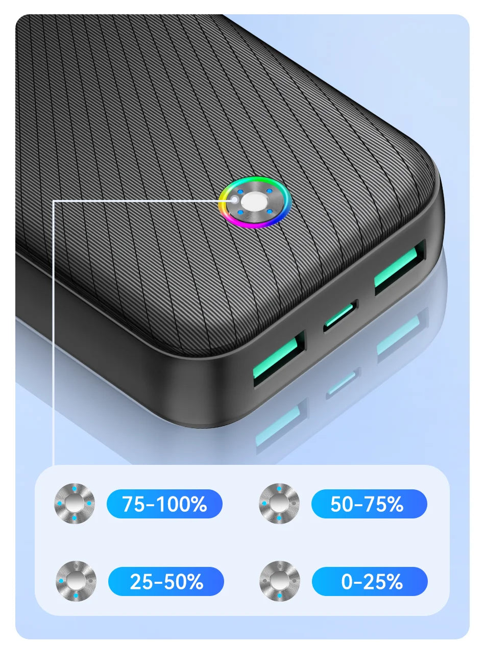 Rocoren 22.5W Fast Charging 20000 mAh Power Bank