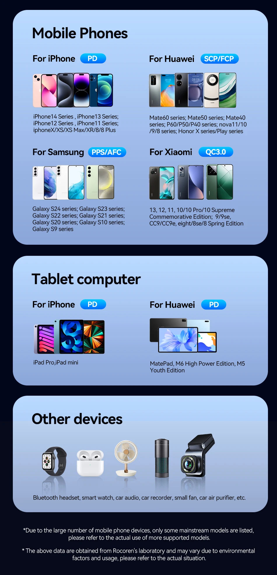 Rocoren 70W Car Charger with Spring Cable