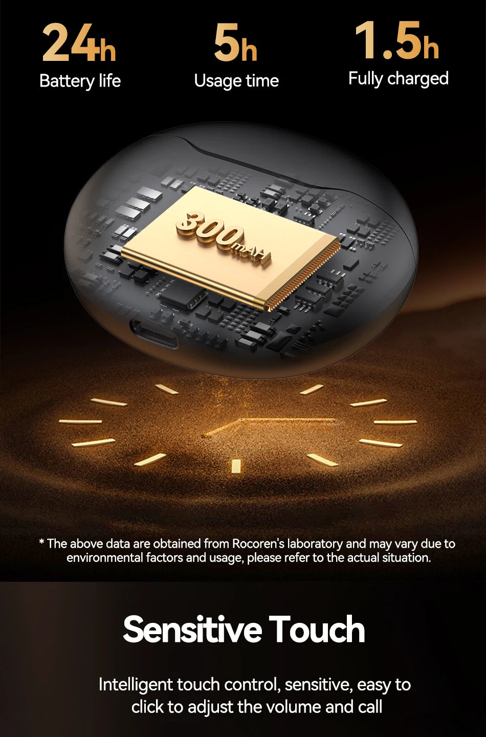 Rocoren R01 TWS Earbuds