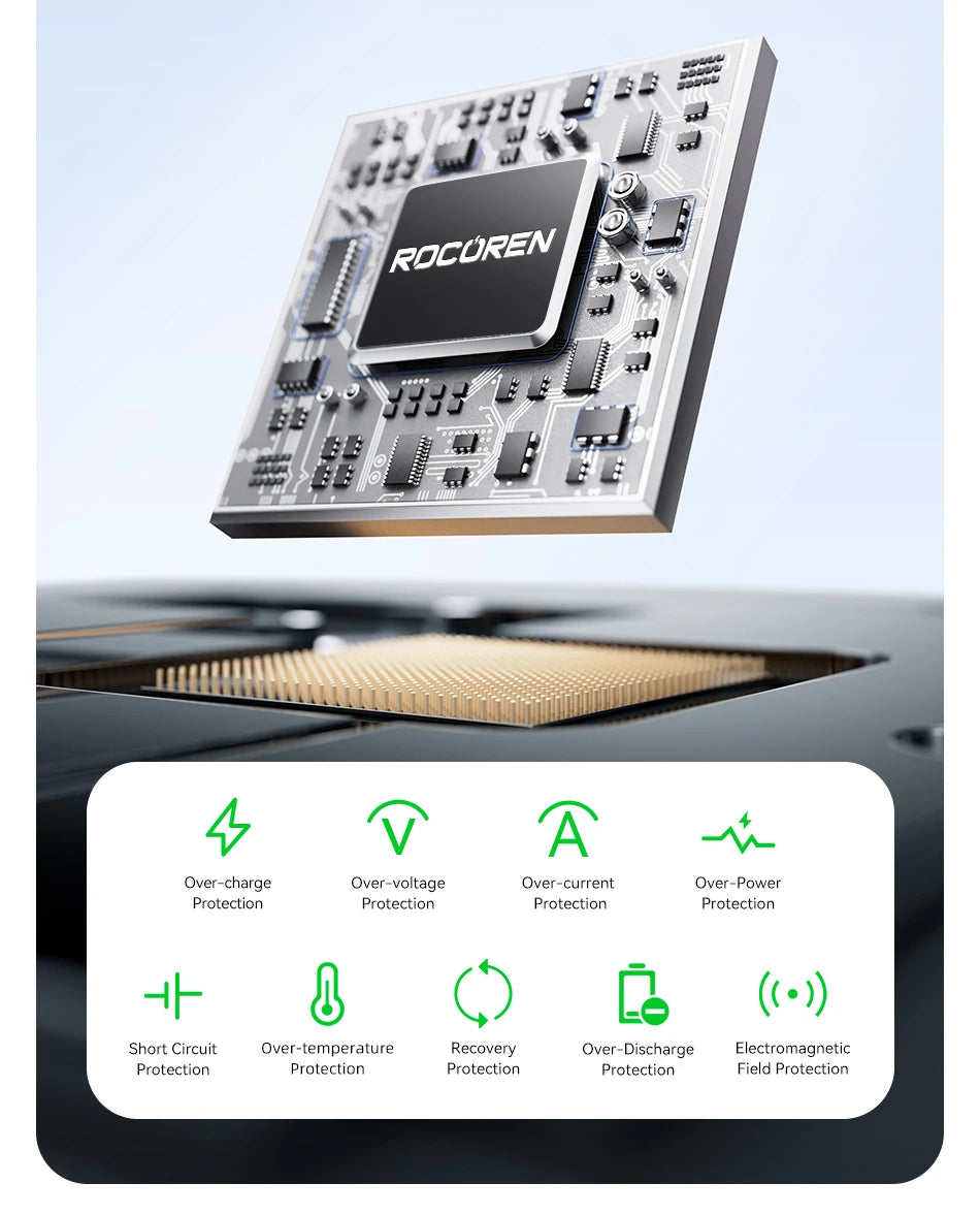 Rocoren 20000mAh 15W Power Bank