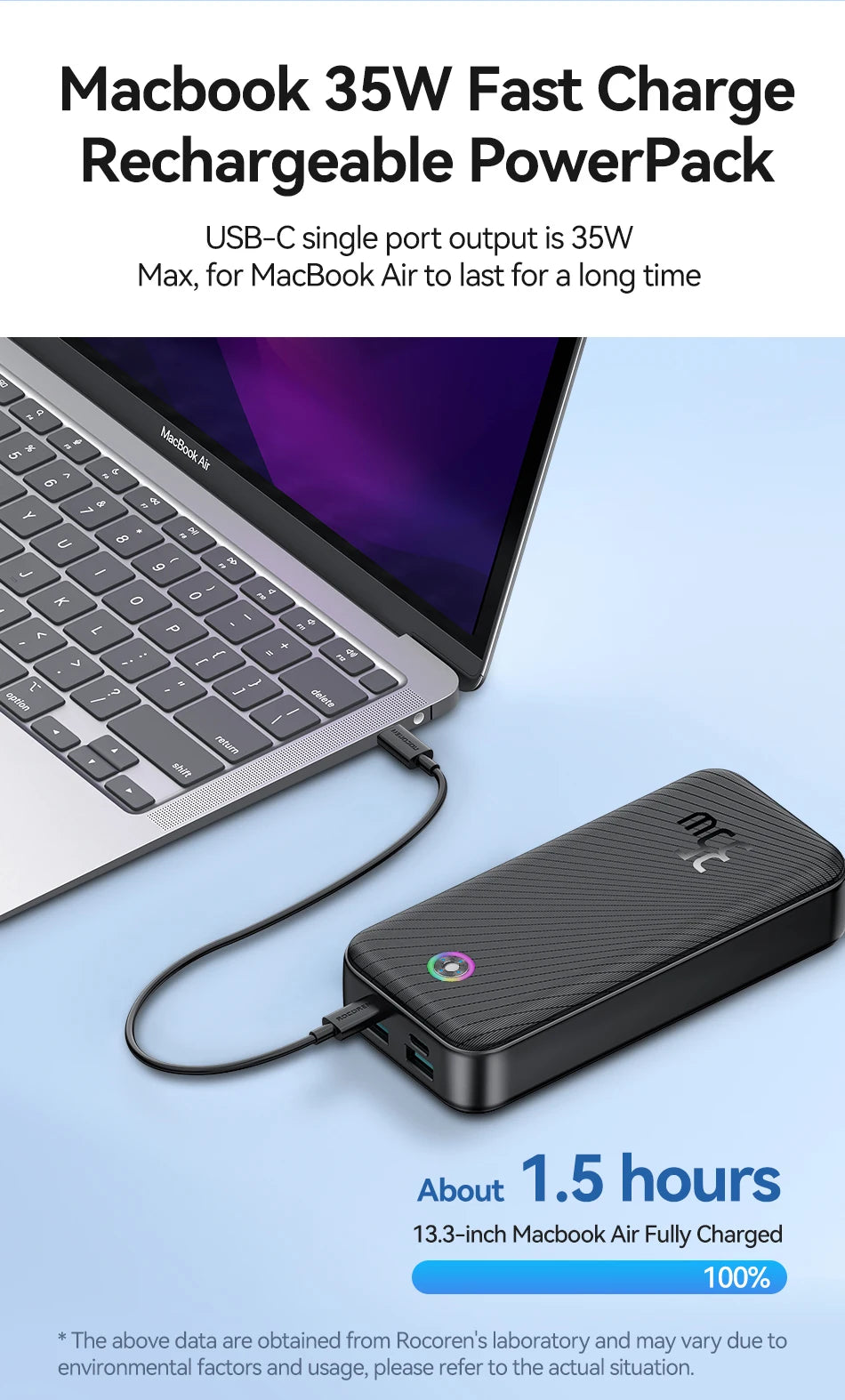 Rocoren 30000mAh Power Bank 35W PD Fast Charger