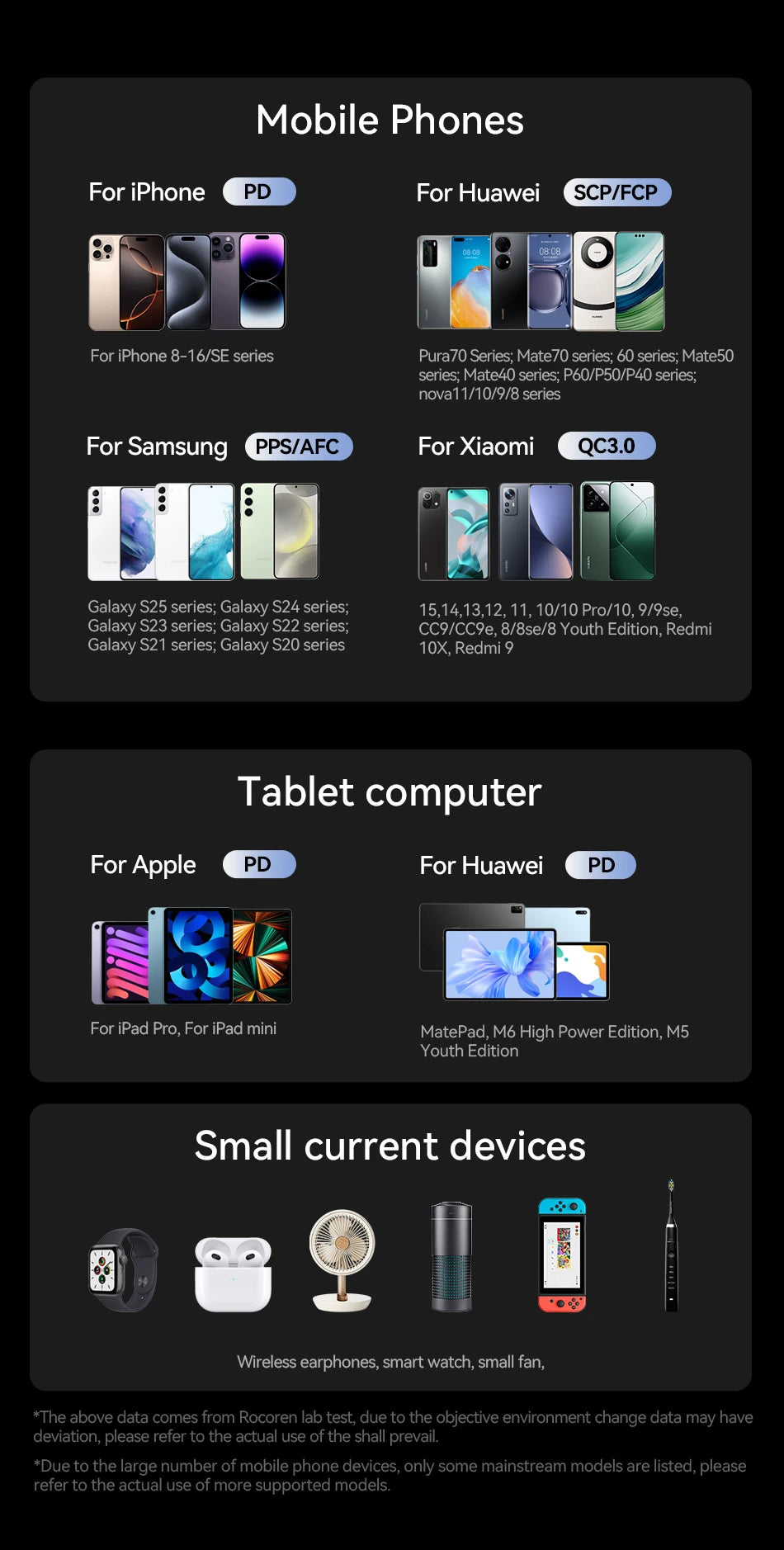 Rocoren 6-Port Desktop GaN Charger