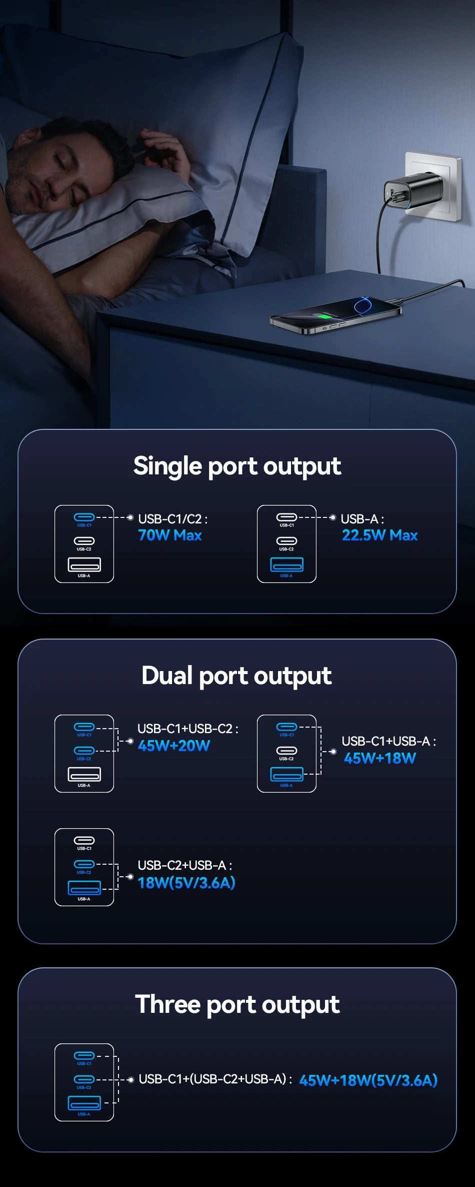 65W GaN Charger for Laptop & Phone | 3-Port Fast Charging UK