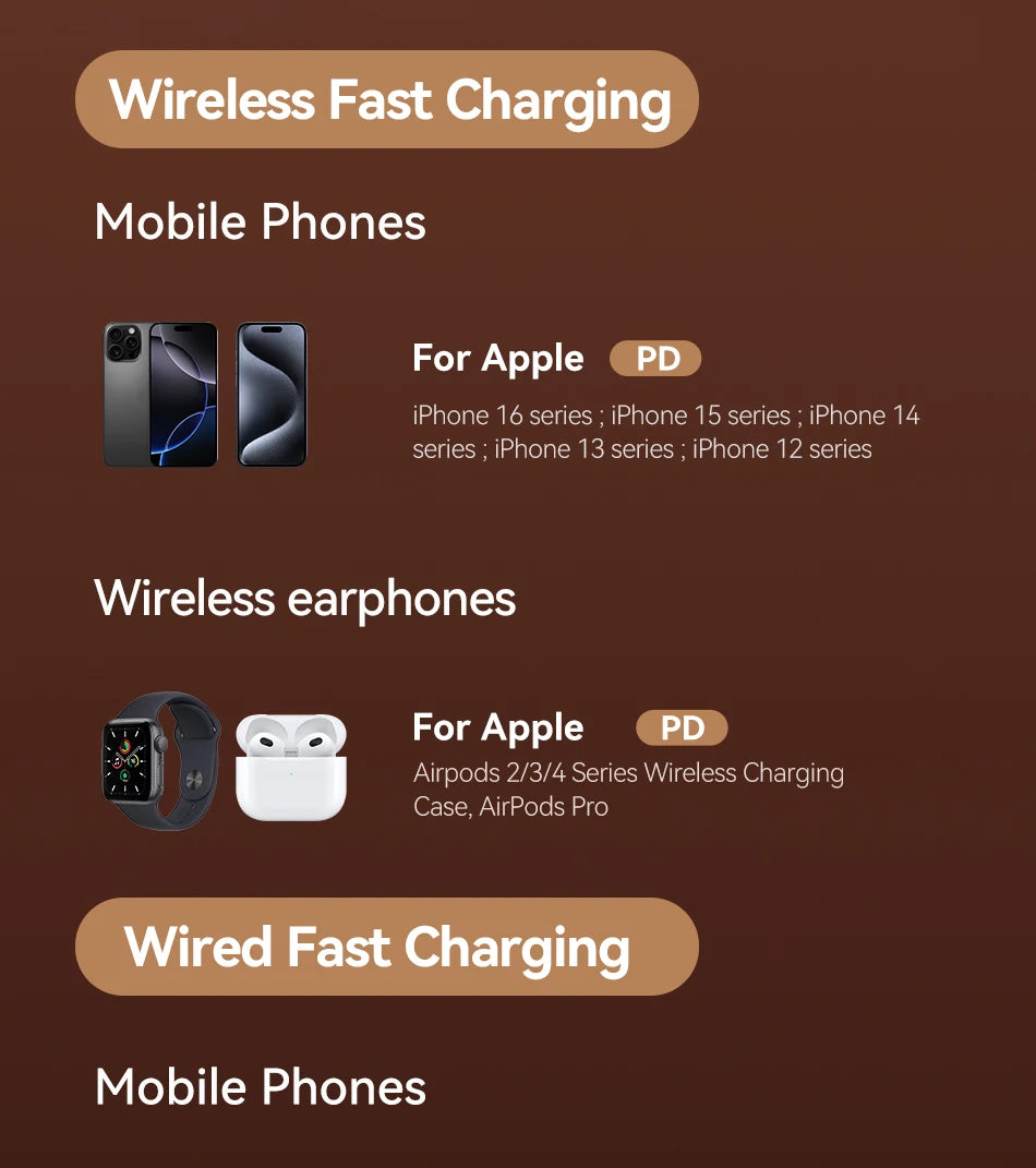 Rocoren 3-in-1 Magnetic Power Bank