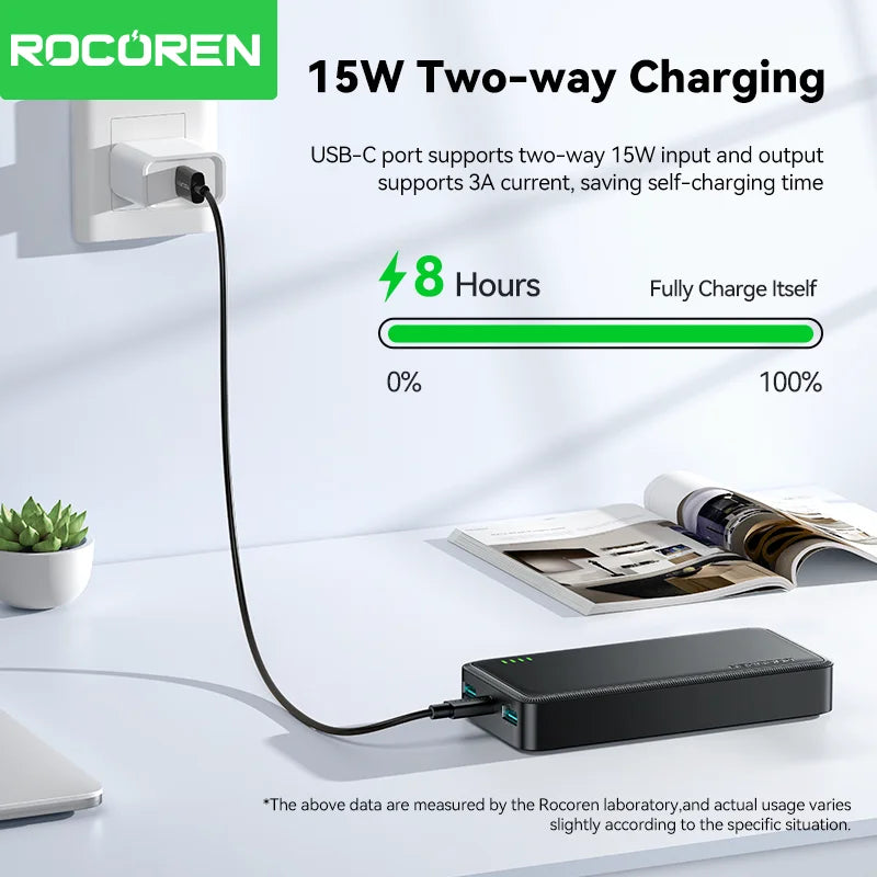 Rocoren 20000mAh 15W Power Bank