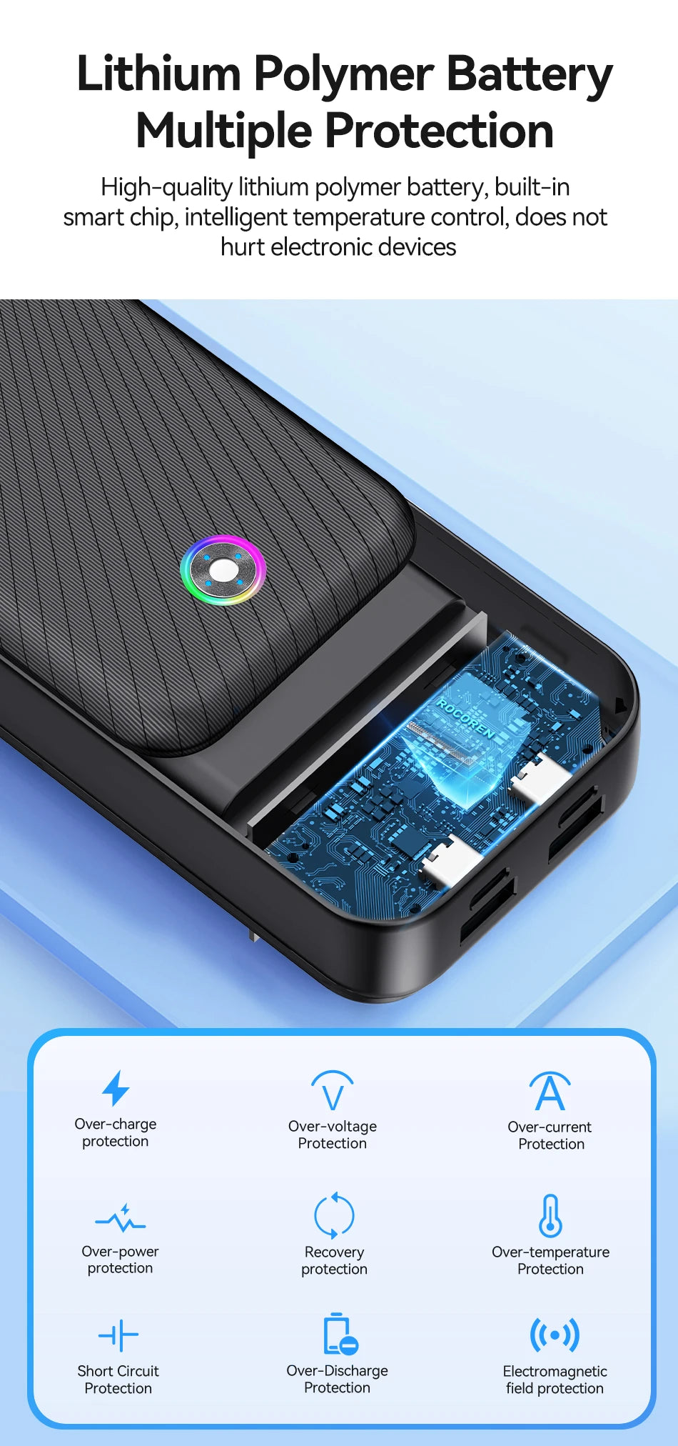 Rocoren 30000mAh Power Bank 35W PD Fast Charger