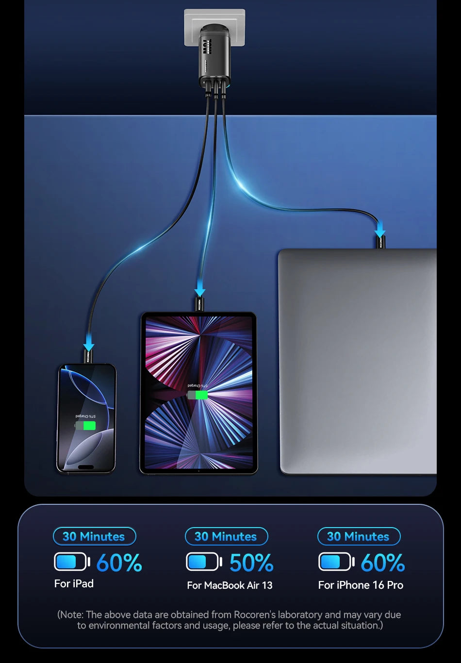 70W GaN Charger for Laptop & Phone