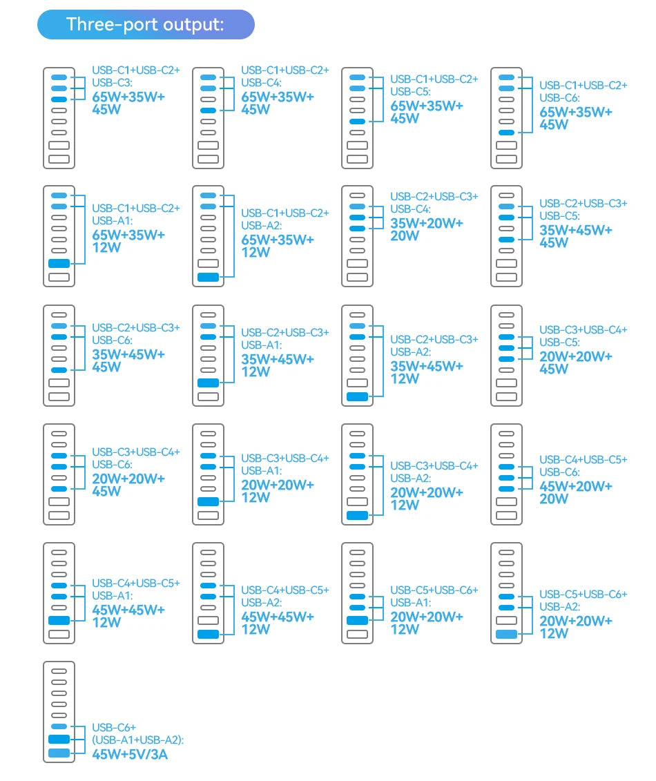 Rocoren 200W 8-Port Desktop Charger
