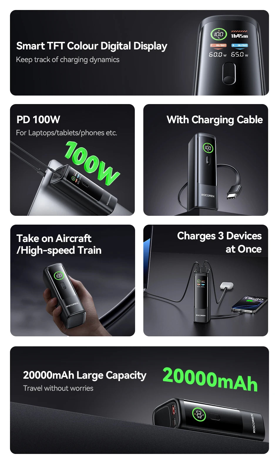 Rocoren 100W PD Power Bank