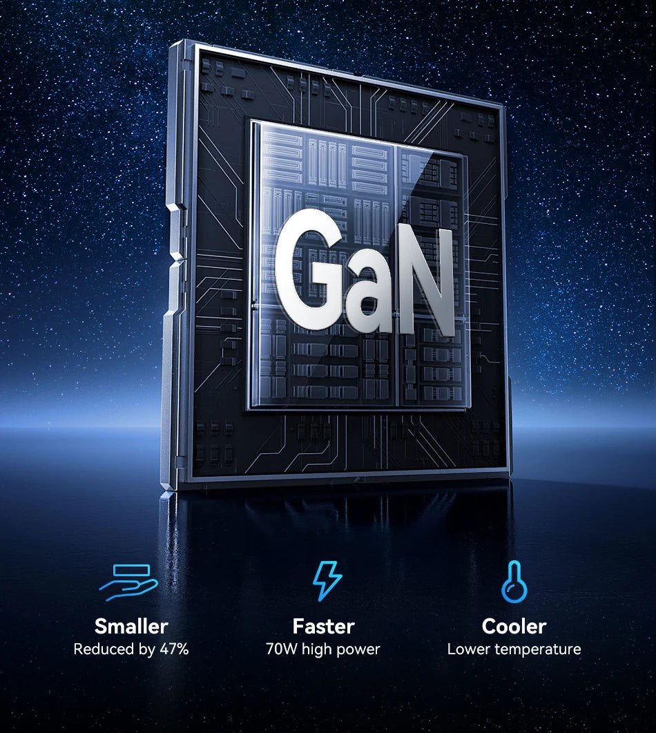 65W GaN Charger for Laptop & Phone | 3-Port Fast Charging UK