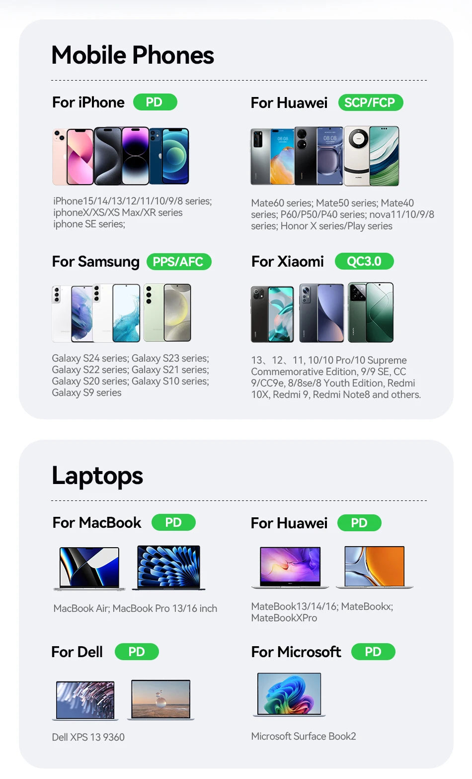 Rocoren 255W 8-Port Desktop Charger