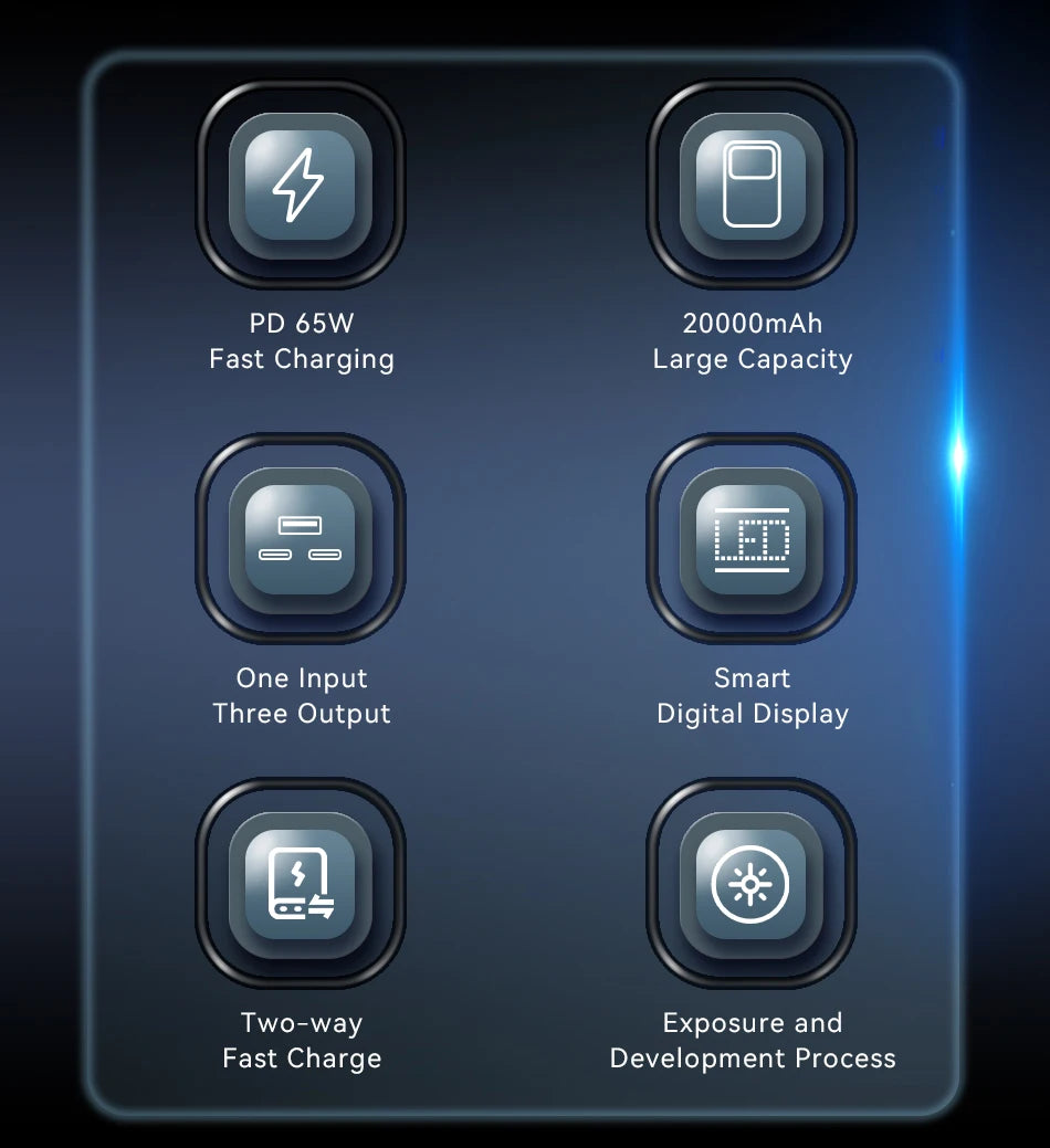 Rocoren 65W Power Bank for Laptop & Phone | 20000mAh Fast Charging