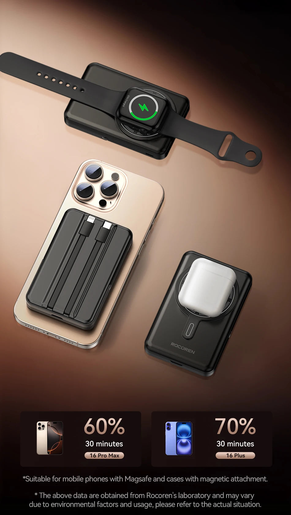 Rocoren 3-in-1 Magnetic Power Bank