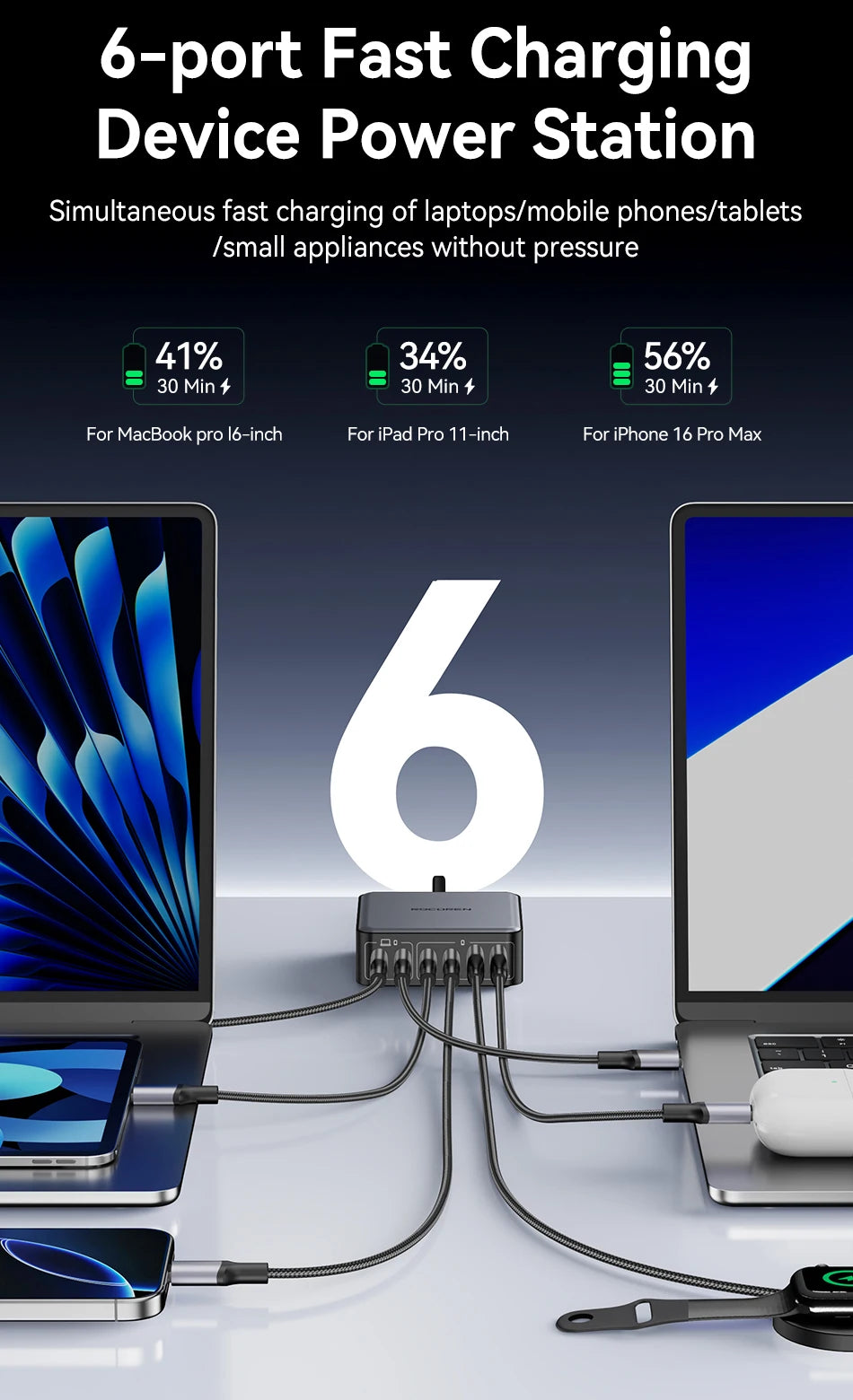 Rocoren 200W GaN Desktop Charger