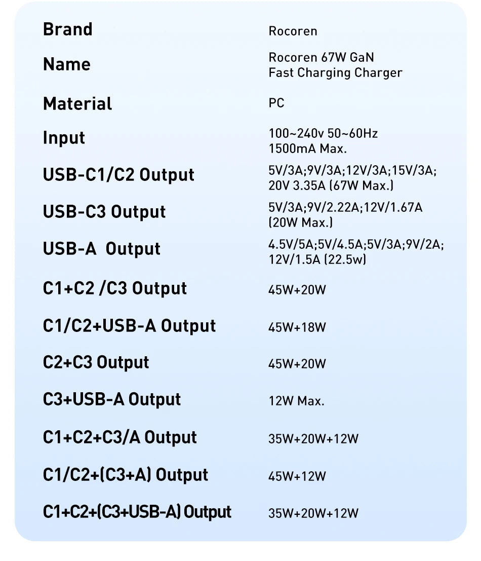 Rocoren 67W 4-Port GaN Charger