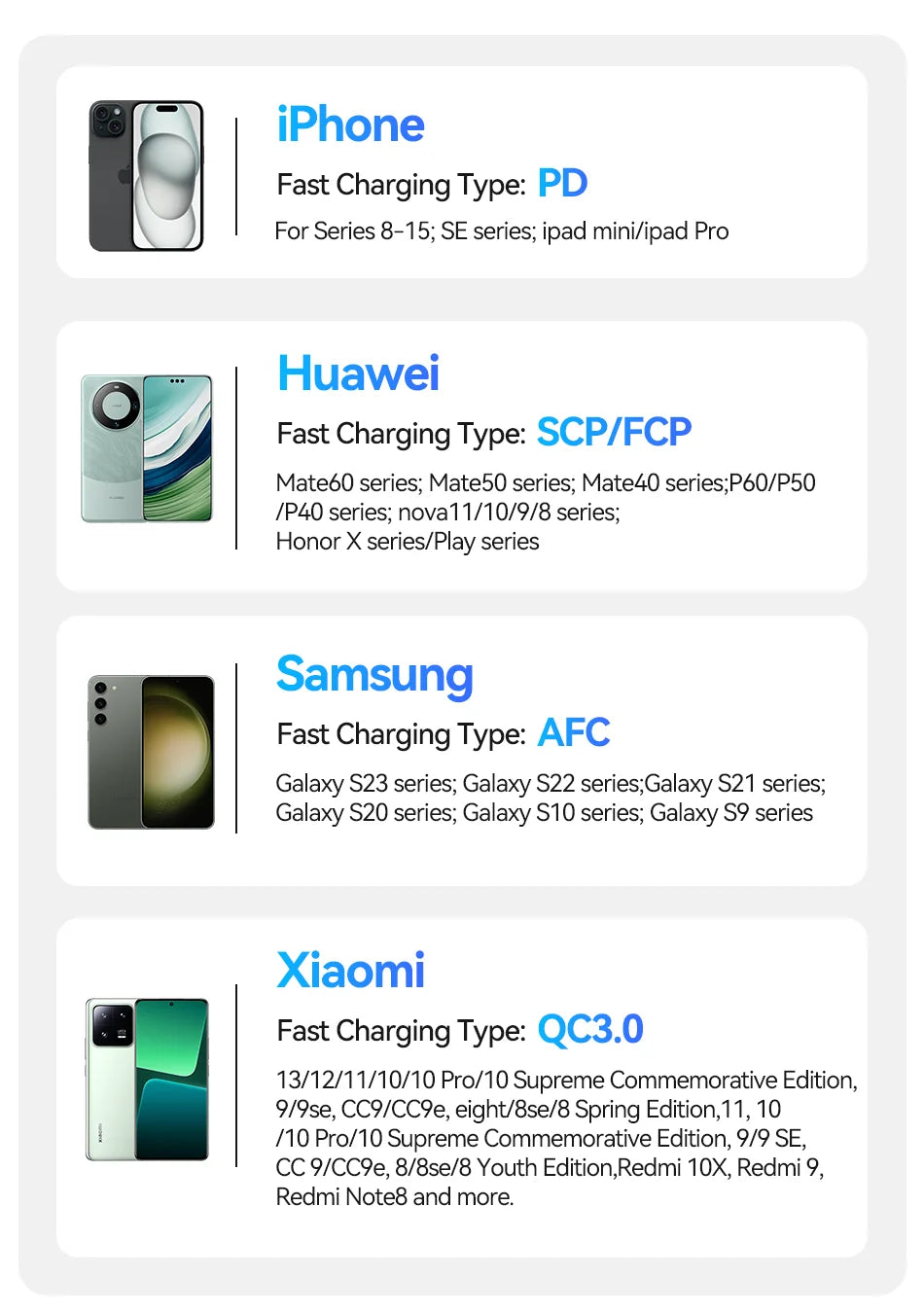 Rocoren 22.5W Fast Charging 20000 mAh Power Bank