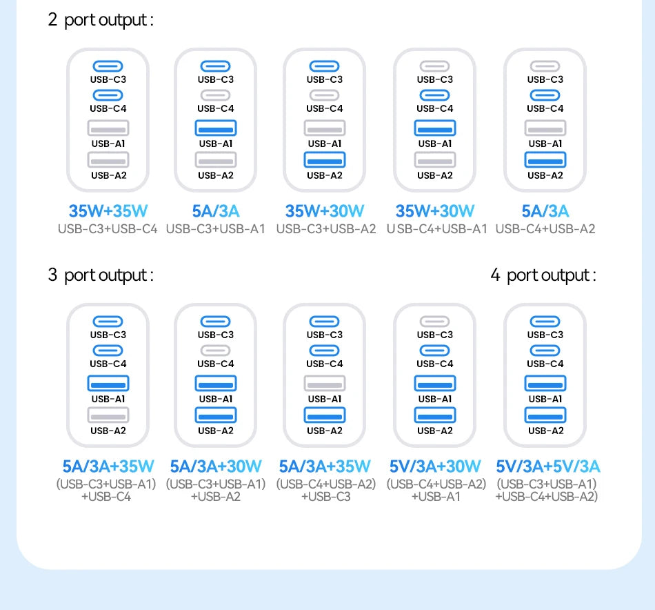Rocoren 105W 6-Port Car Charger for Front & Back Seat