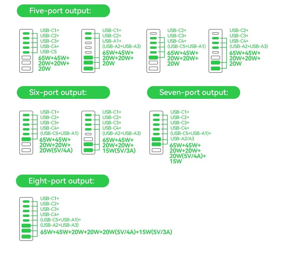 Rocoren 255W 8-Port Desktop Charger