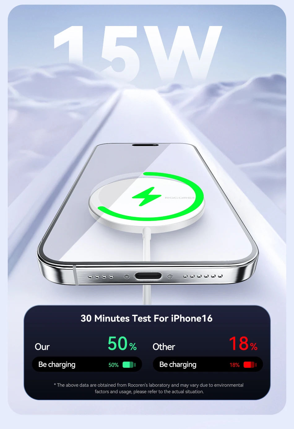 Rocoren Qi Wireless Charger 15W