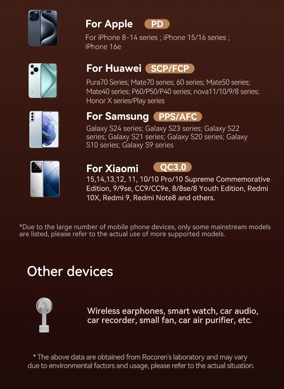 Rocoren 3-in-1 Magnetic Power Bank