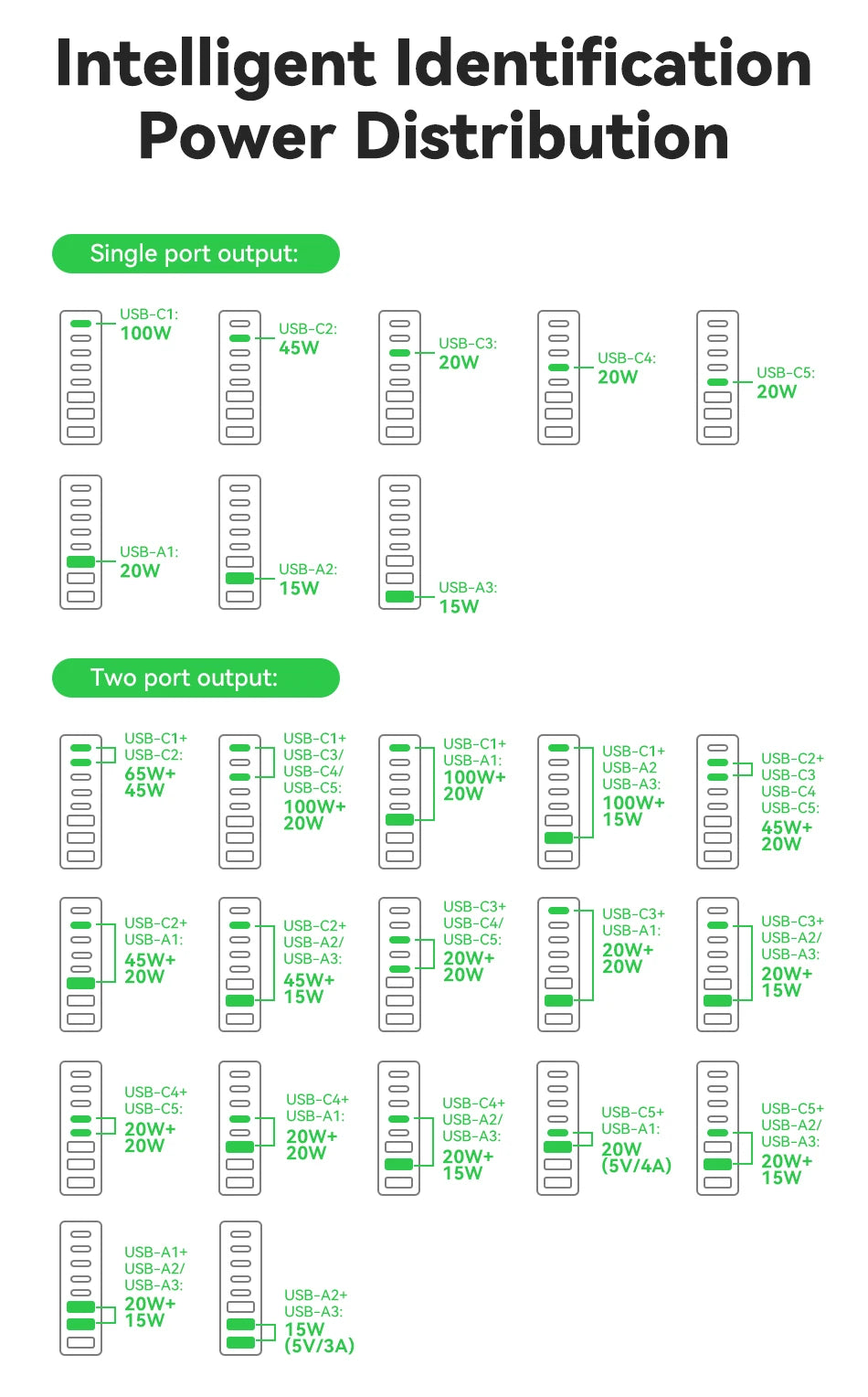Rocoren 255W 8-Port Desktop Charger