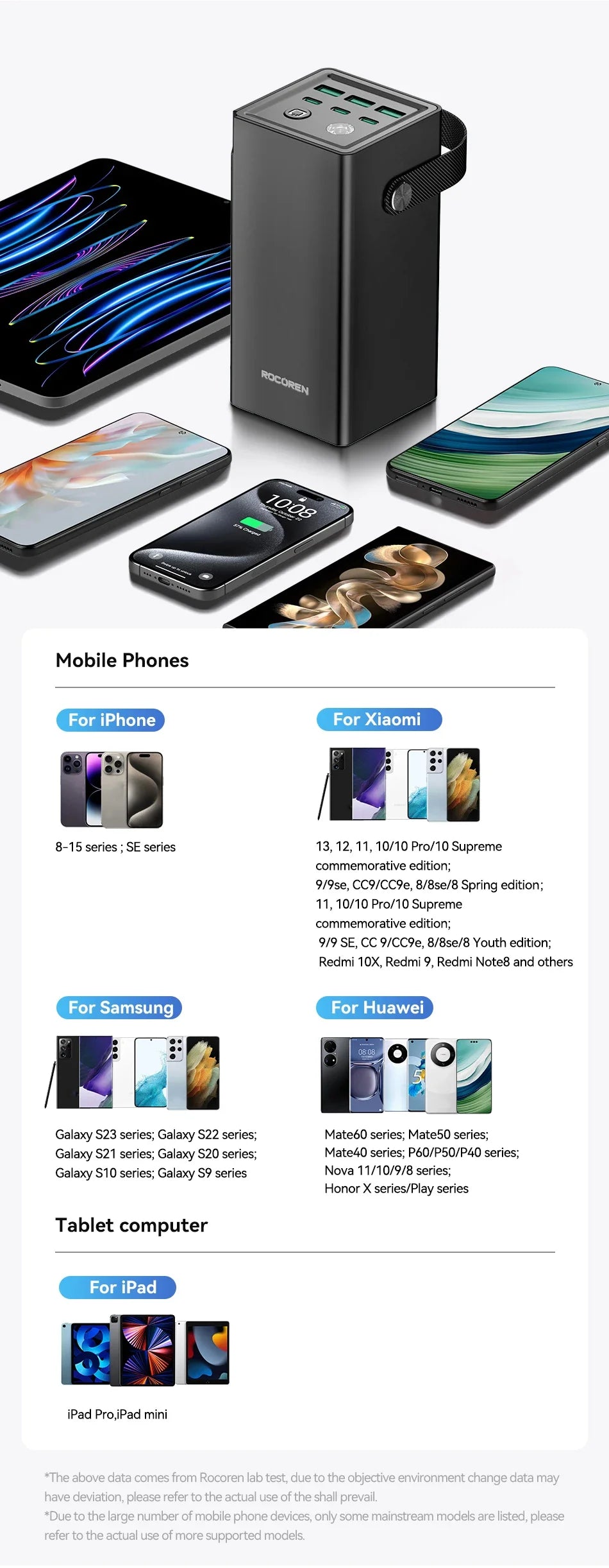 Rocoren 50000mAh Power Bank with Flashlight