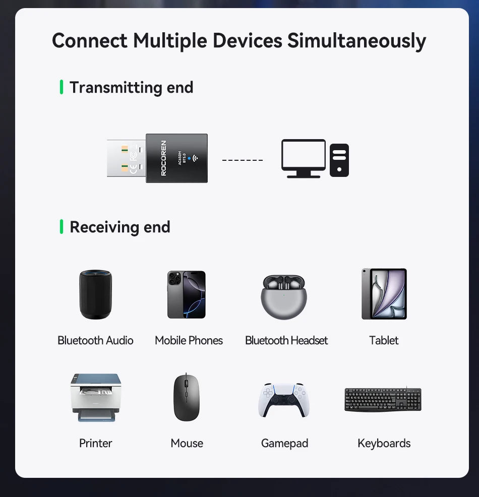 Rocoren Mini Wifi Bluetooth 2 in 1 USB Wireless Adapter Bluetooth 5.0 Wireless Transmission for PC Laptop Mouse Network Card