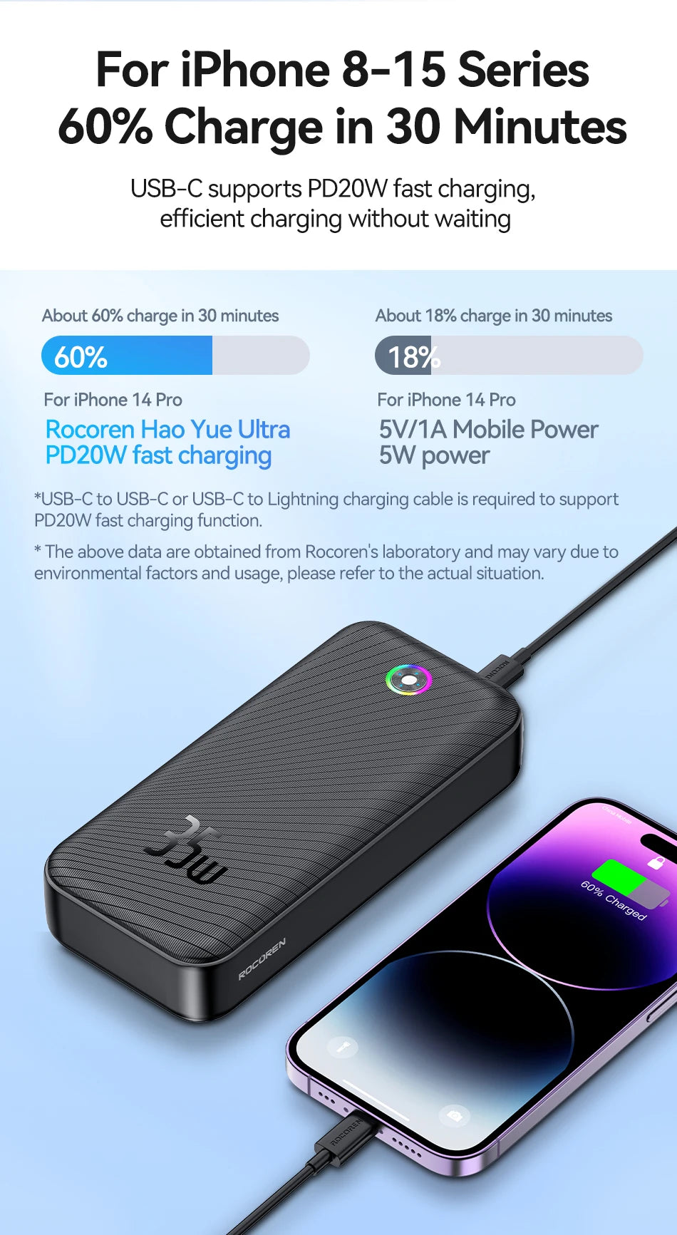 Rocoren 30000mAh Power Bank 35W PD Fast Charger