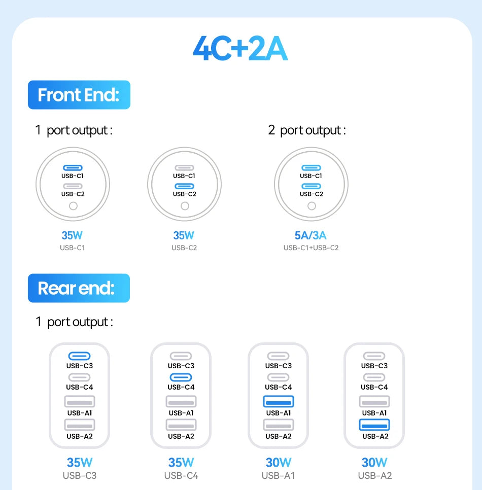 Rocoren 105W 6-Port Car Charger for Front & Back Seat