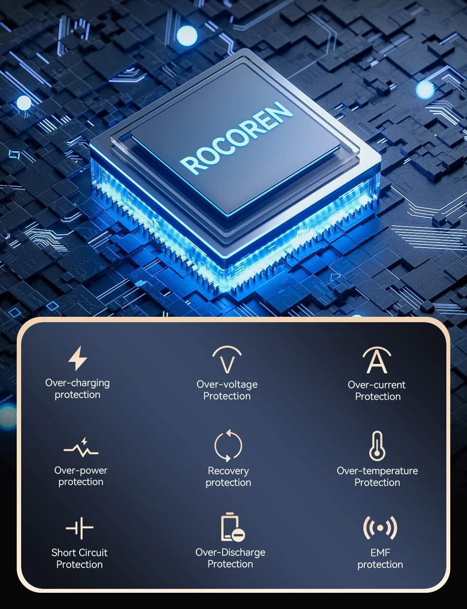 Rocoren 65W Power Bank for Laptop & Phone | 20000mAh Fast Charging