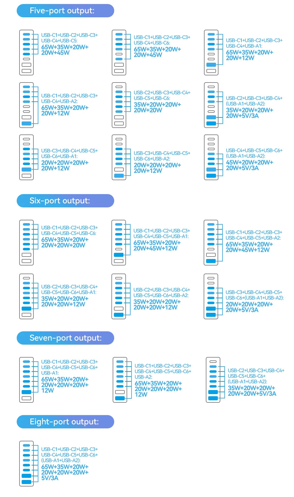 Rocoren 200W 8-Port Desktop Charger