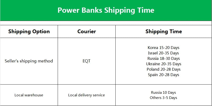 Rocoren 30000mAh Power Bank 35W PD Fast Charger