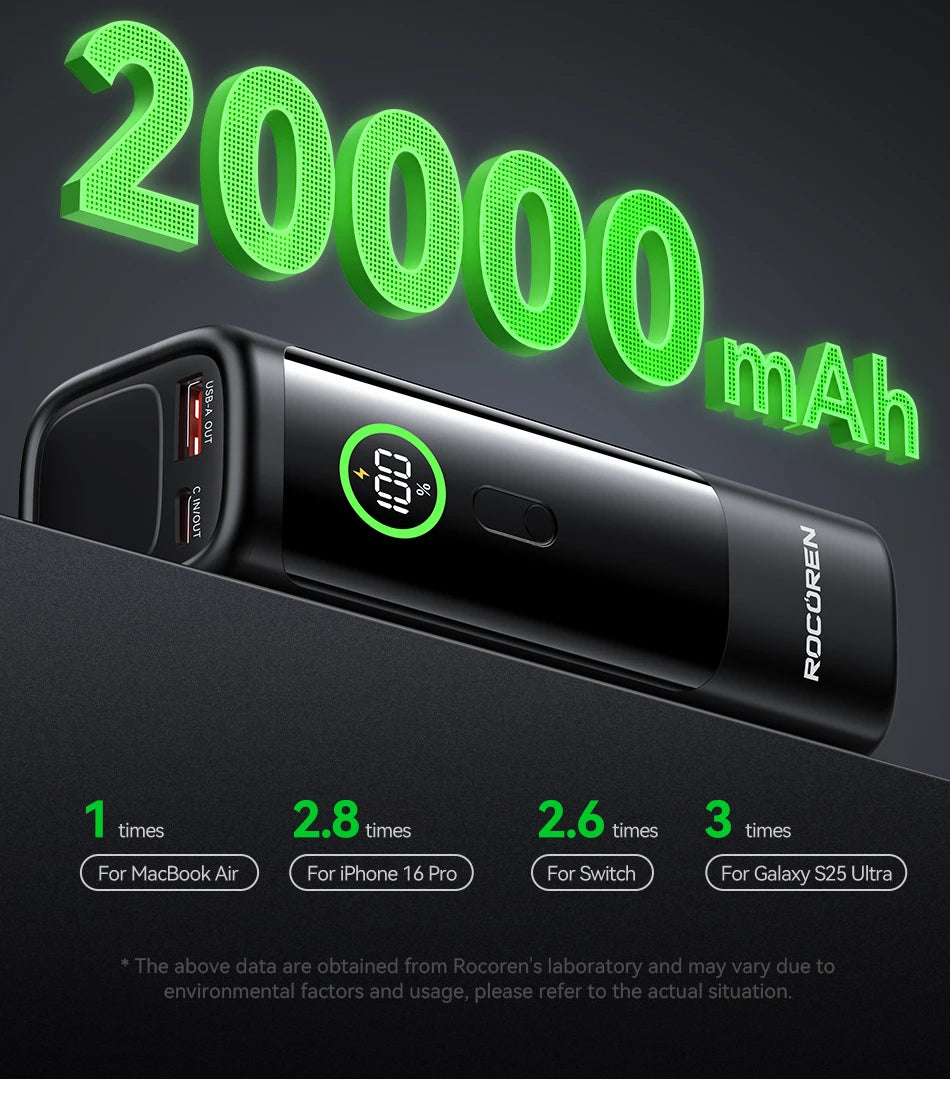 Rocoren 100W PD Power Bank