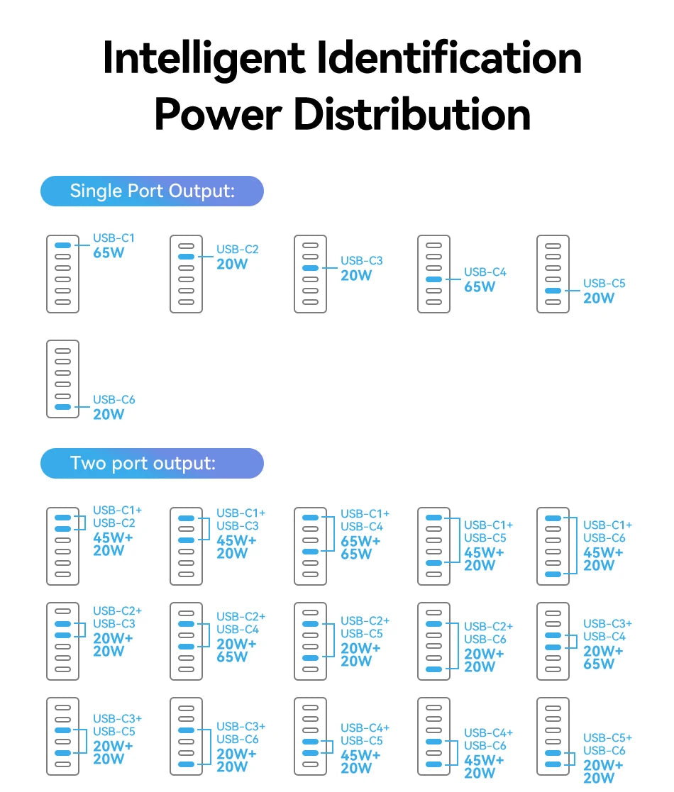 Rocoren 150W 6-Port Desktop Charger