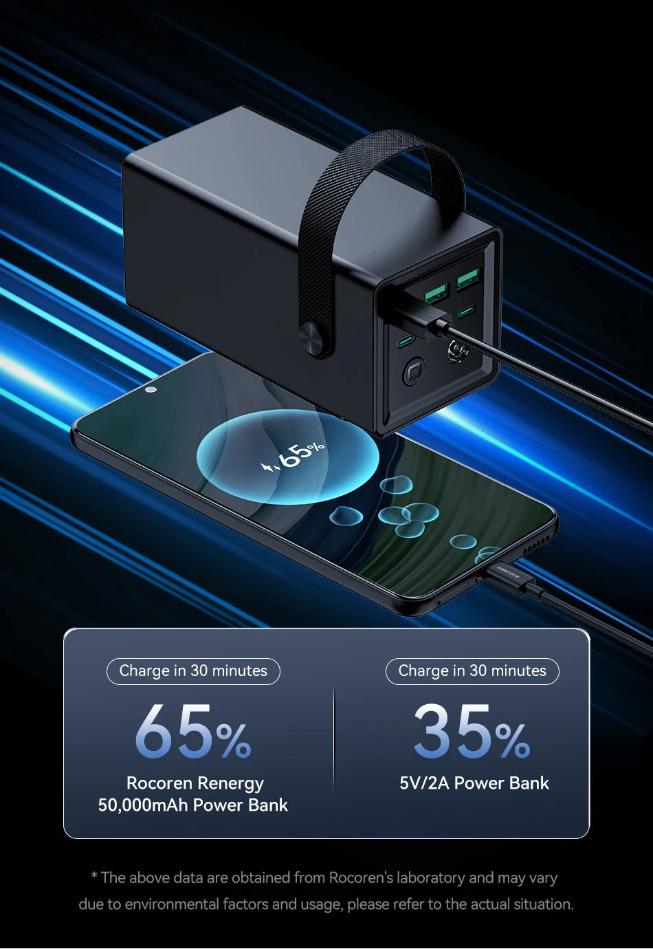 Rocoren 50000mAh Power Bank with Flashlight