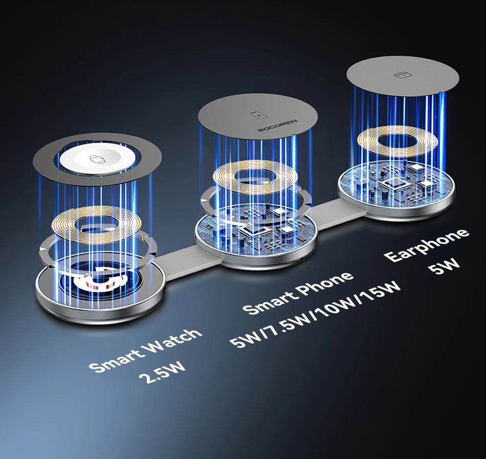 Rocoren Magnetic 3-in-1 Wireless Charging Station