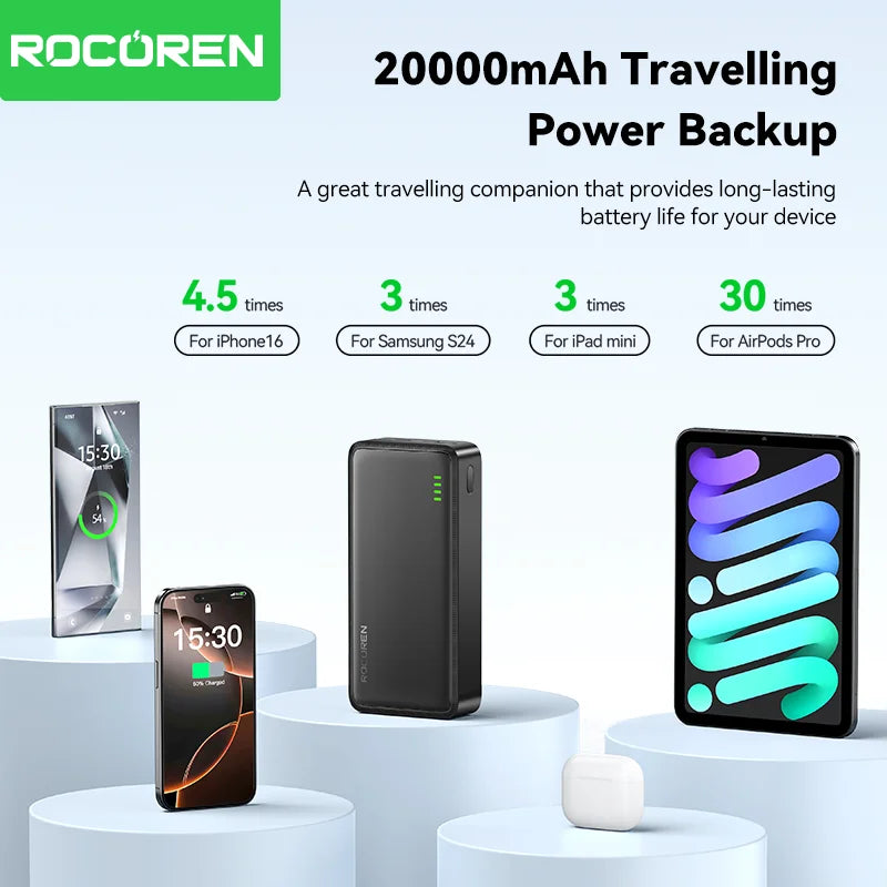Rocoren 20000mAh 15W Power Bank