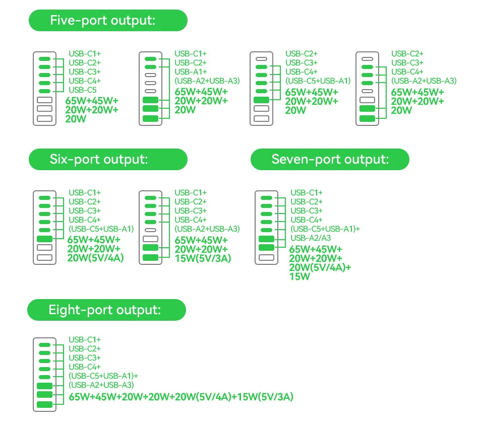 Rocoren 255W 8-Port Desktop Charger