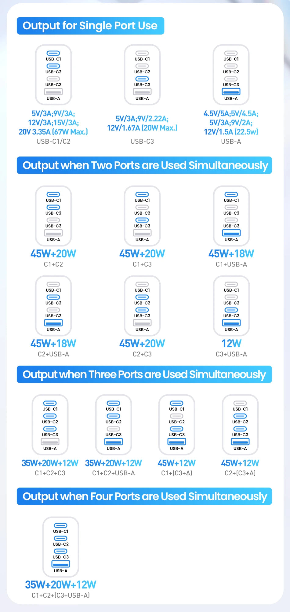 Rocoren 67W 4-Port GaN Charger